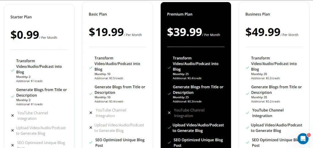 Blogify AI Pricing